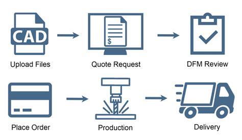 online quoting for cnc manufacturers|instant online cnc quote.